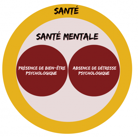 Journée Mondiale De La Santé Mentale, 10 Octobre 2022 - FSGT 93 ...